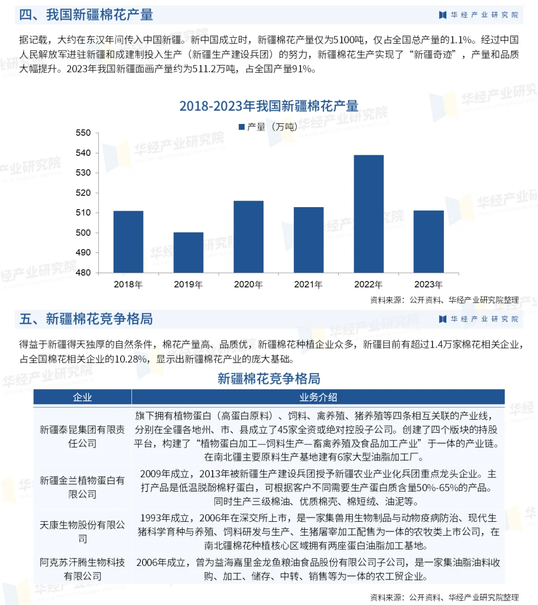 2024年中国新疆棉花行业市场深度分析报告