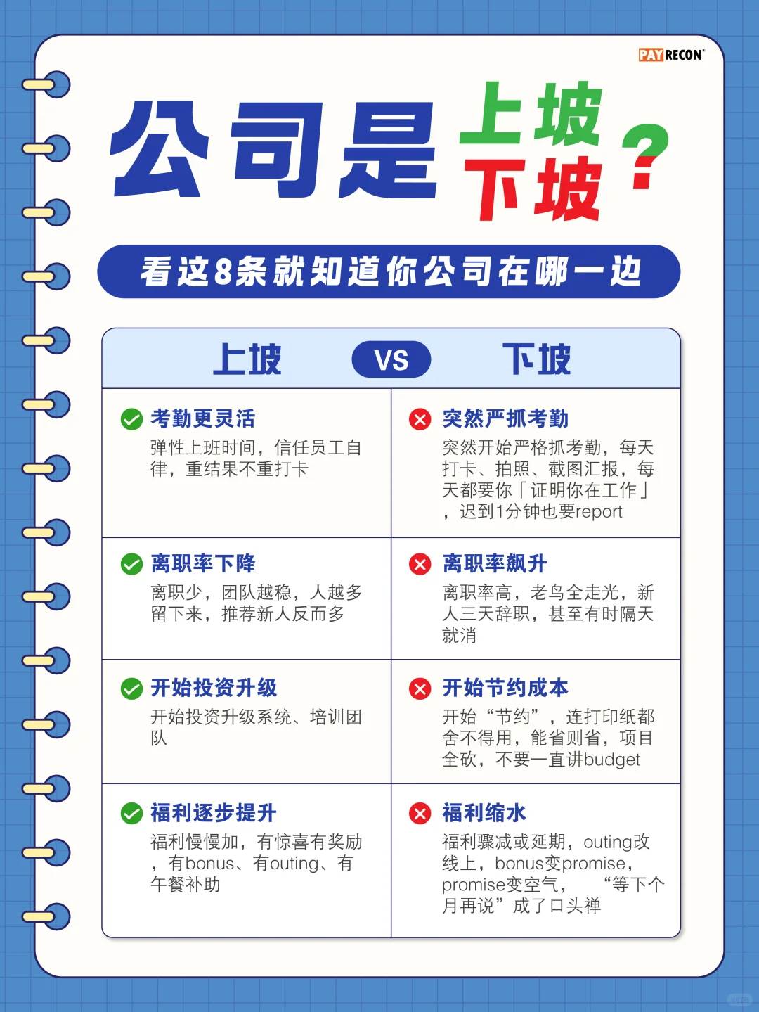 ?? 八个征兆,看清公司未来方向!