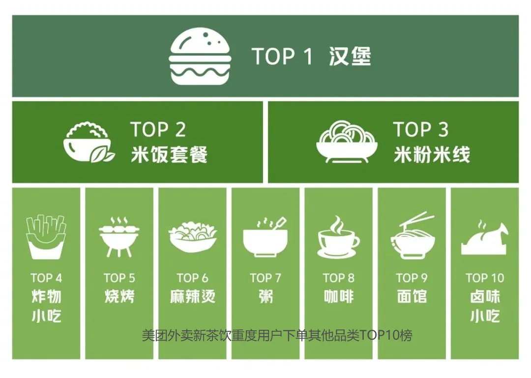 最新!美团发布《2023新茶饮研究报告》?