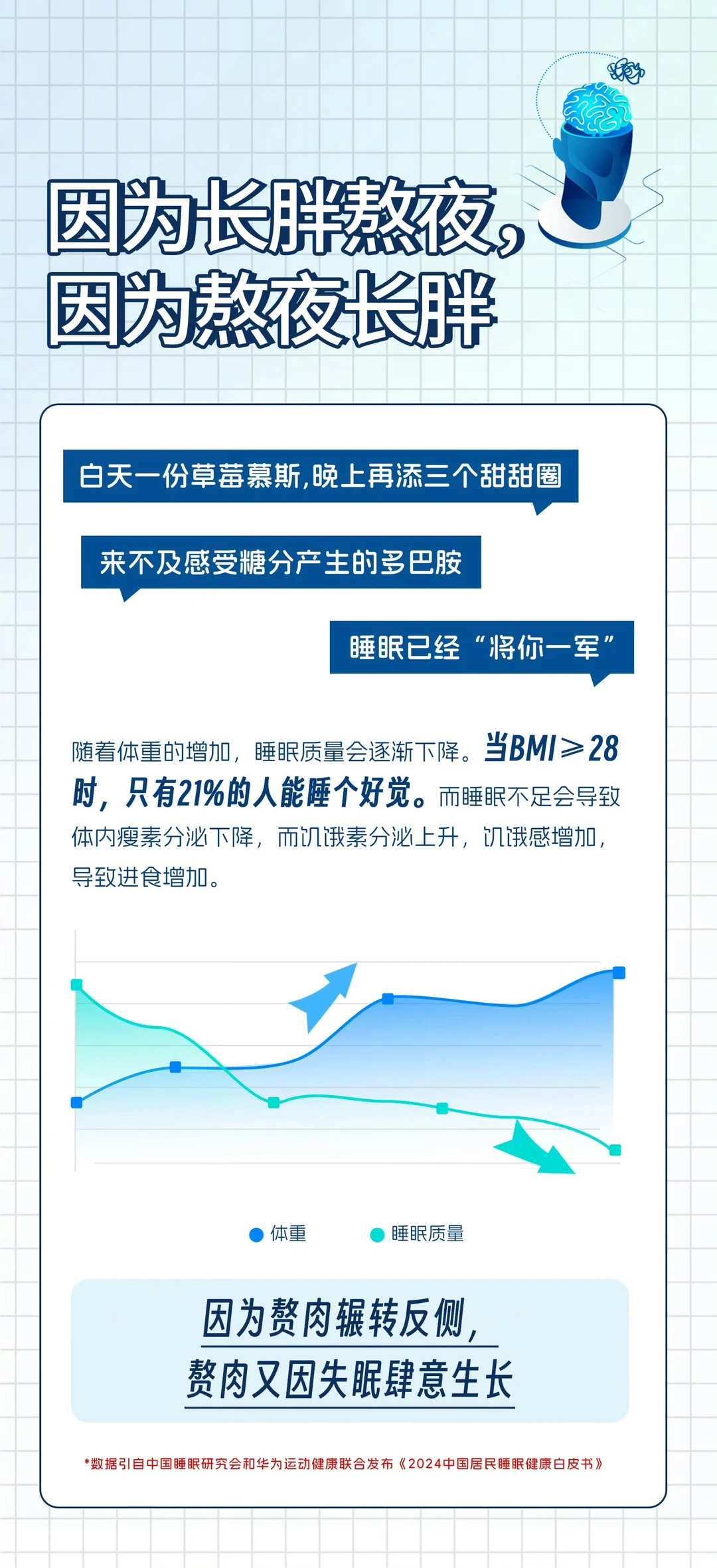2024中国居民睡眠健康白皮书