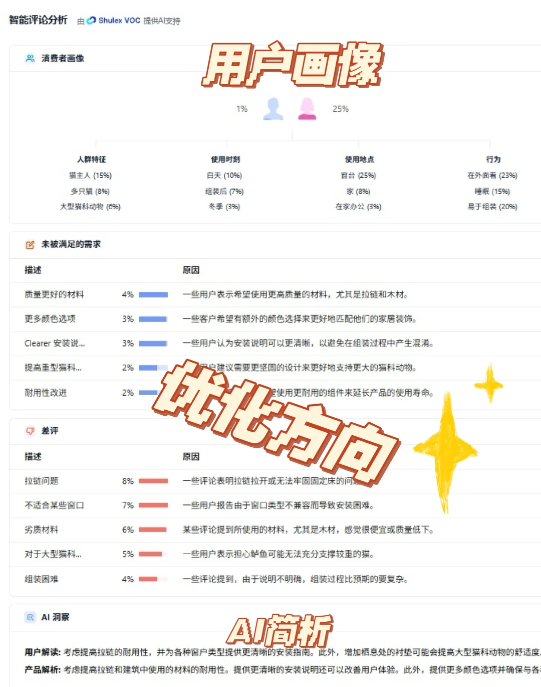 亚马逊运营牛马——产品开发之市场调研分析