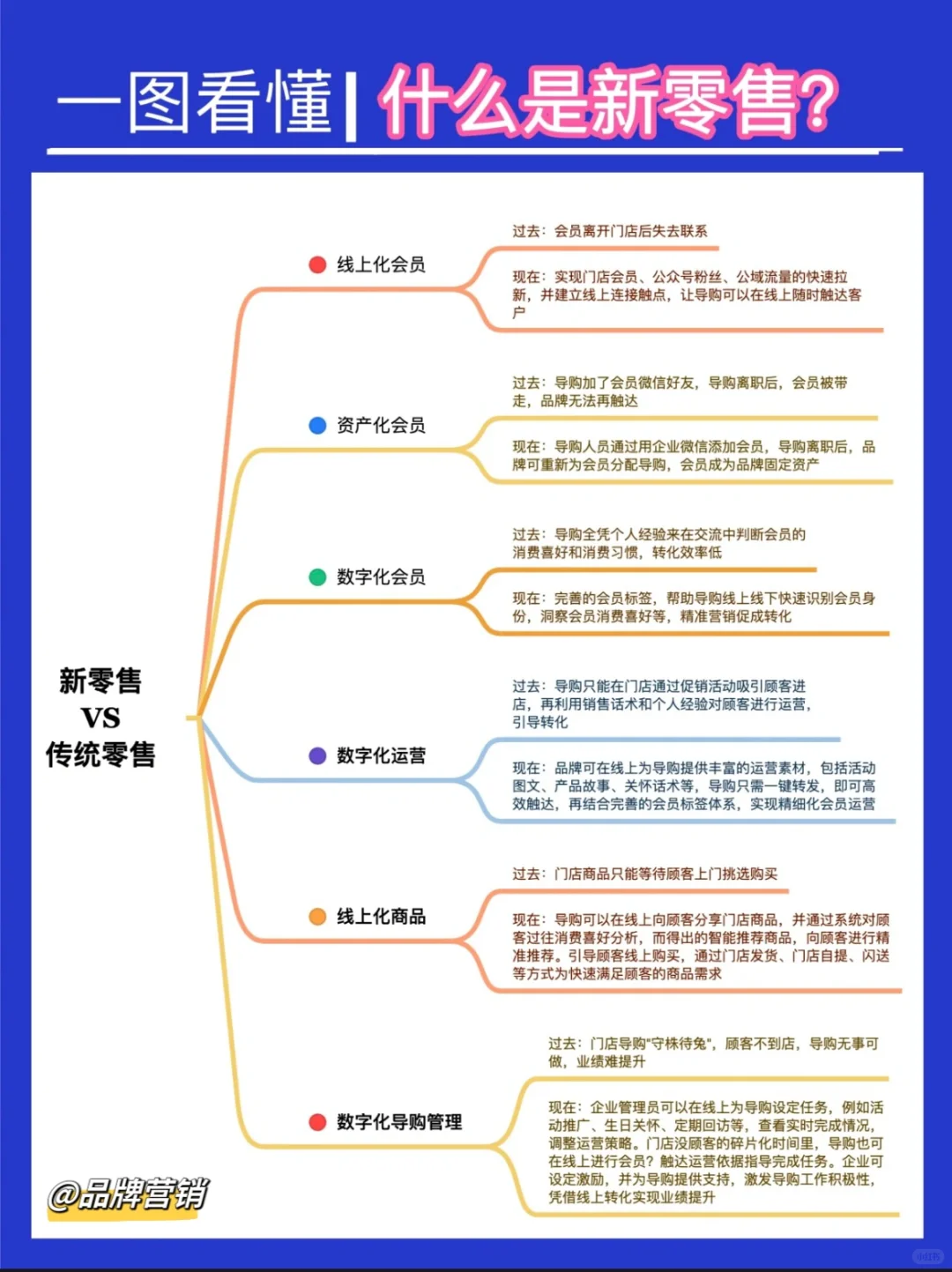 一张图看懂|什么是新零售？