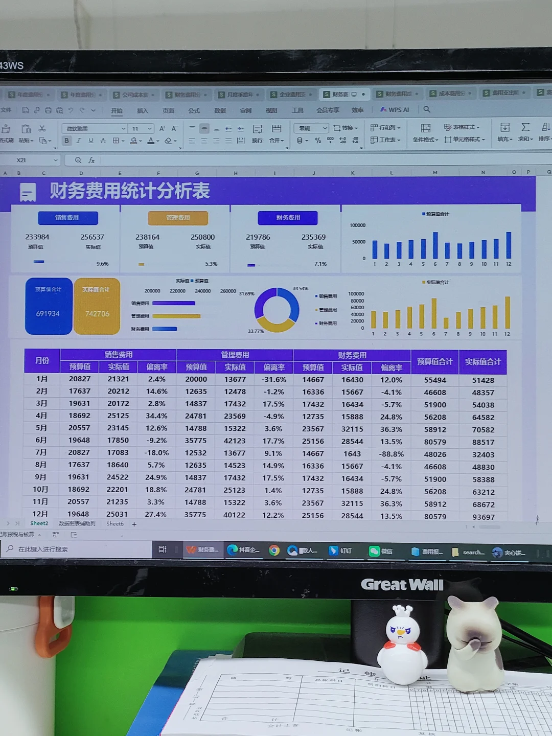 老板说这样做的费用分析表，清晰，美观