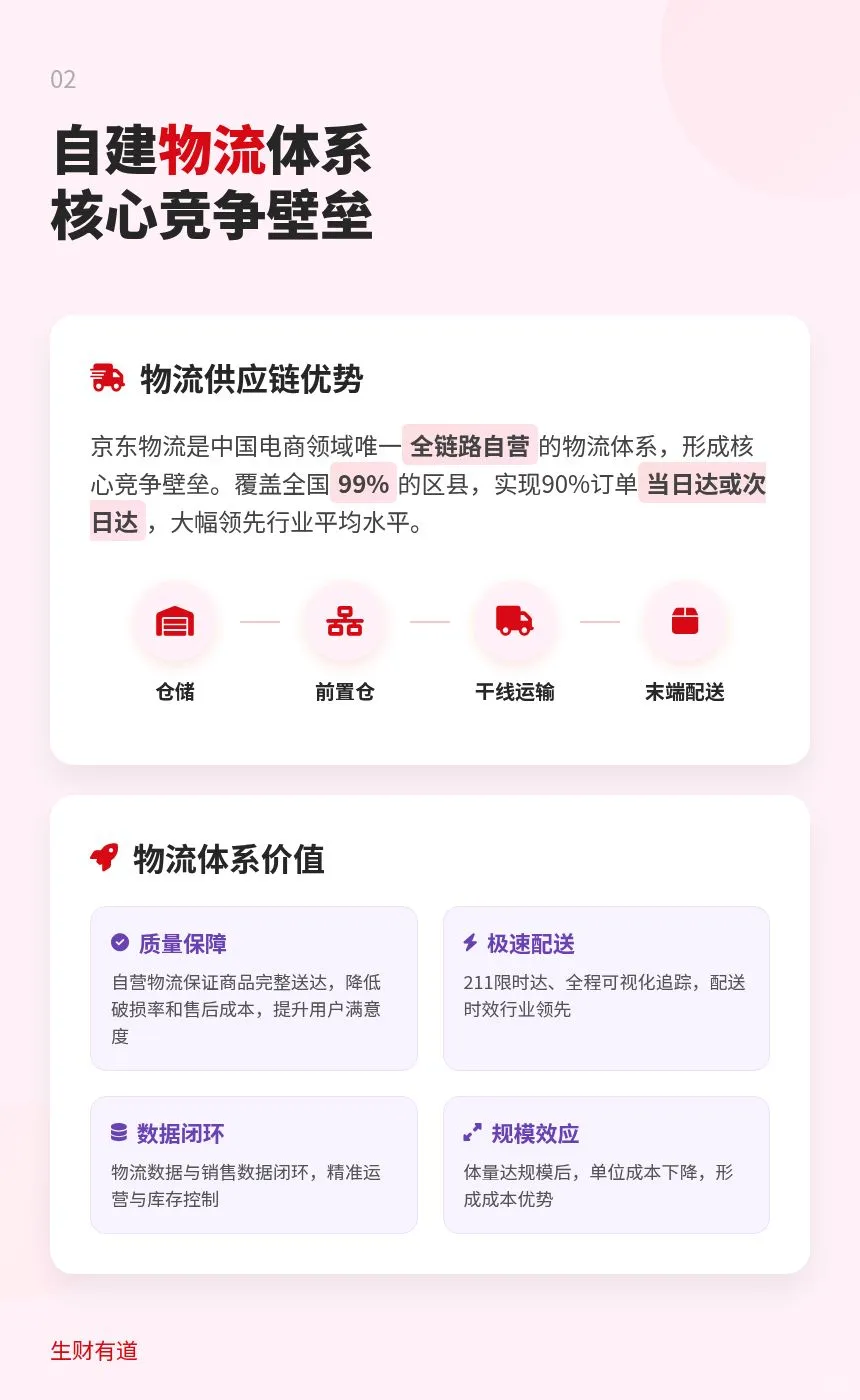 一口气讲清京东商业模式,这些你一定要懂