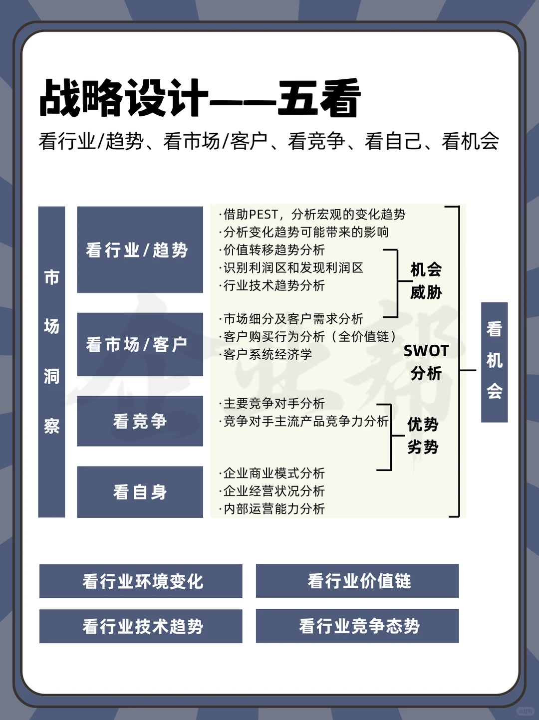 从0-1做战略,如何做好2026年经营战略