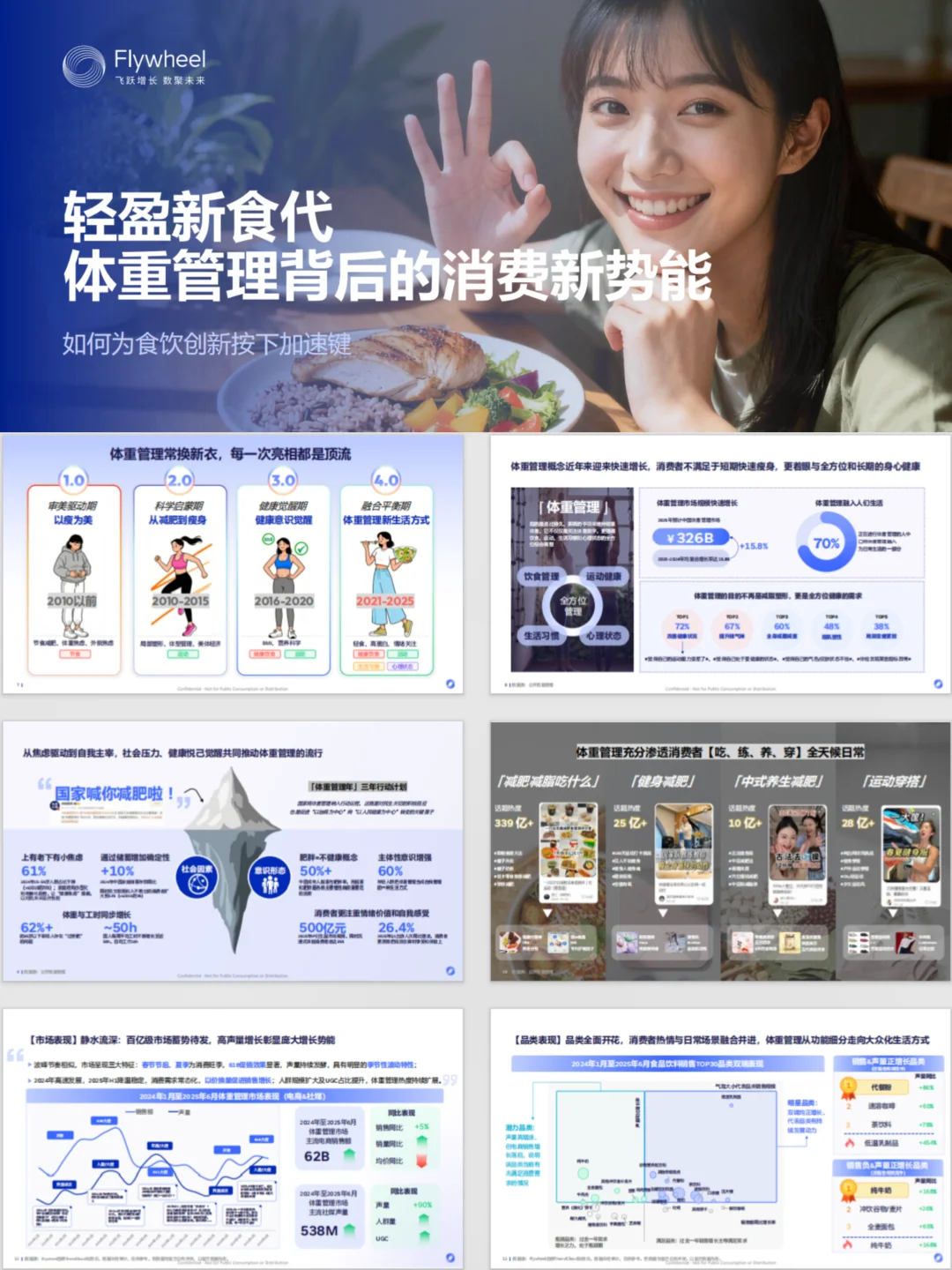 这份轻盈新食代体重管理的消费趋势太牛啦