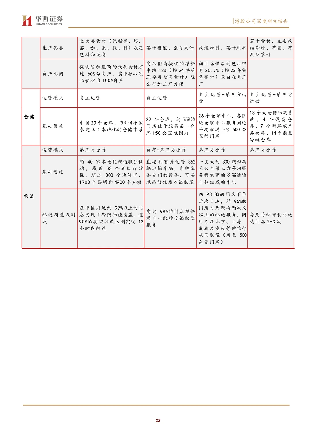 古茗高品质平价茶饮扎根生长研究报告