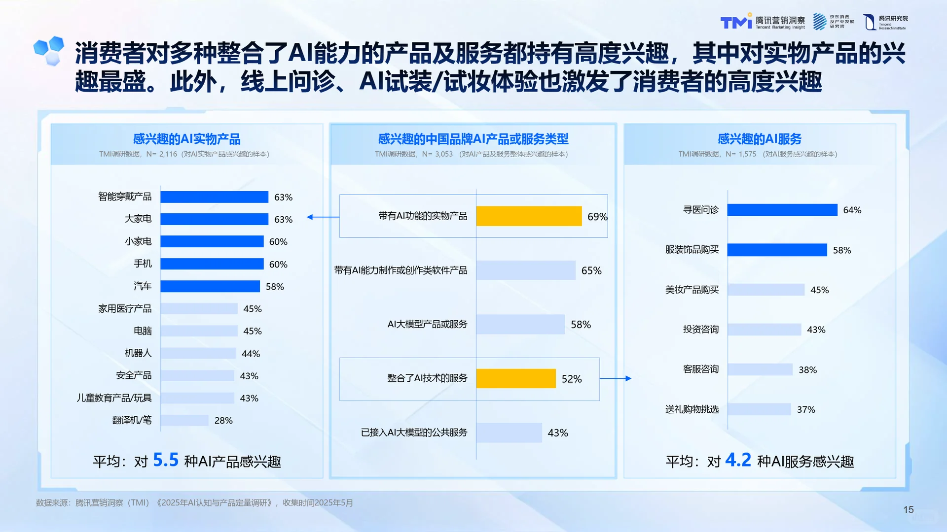 AI浪潮下的中国品牌-2025年AI发展趋势-42页