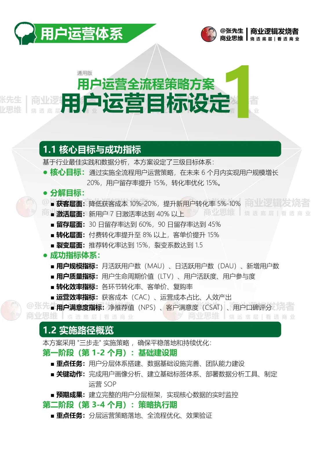 用户运营全流程策略方案