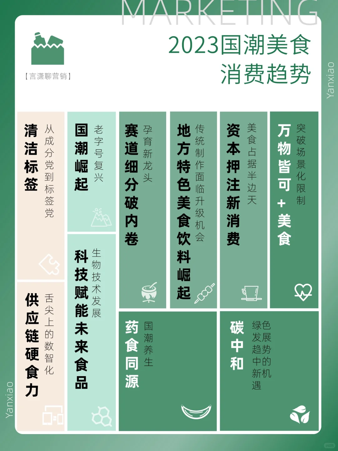 行业报告分享|2023国潮美食新消费趋势