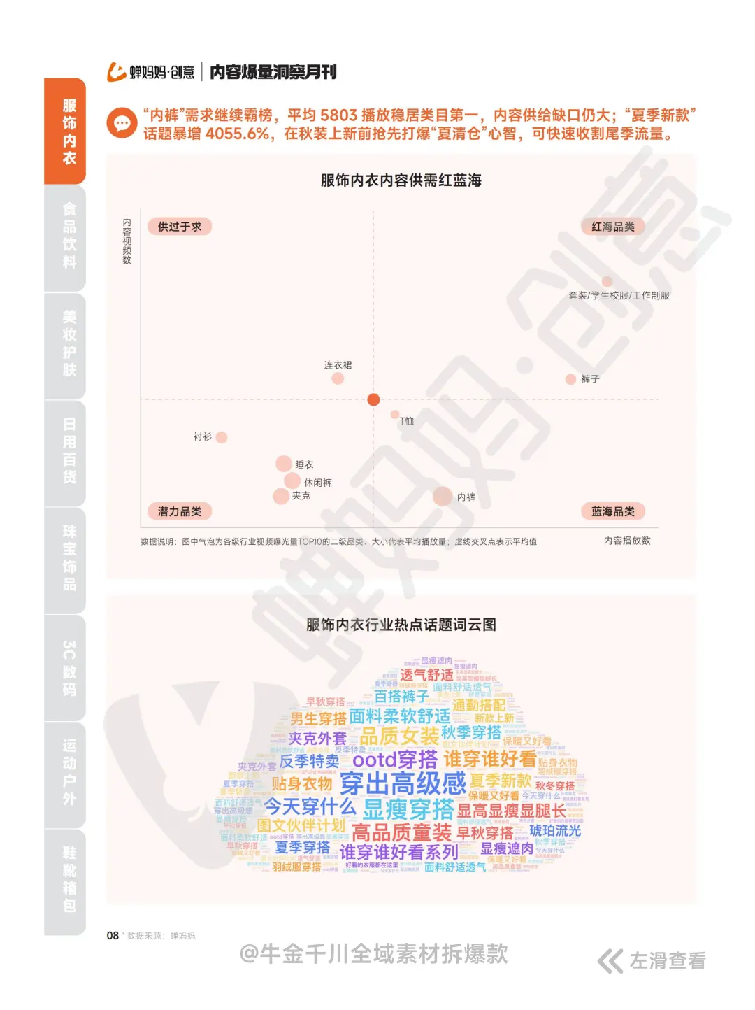 全40P丨千川素材内容爆量洞察报告 10月刊