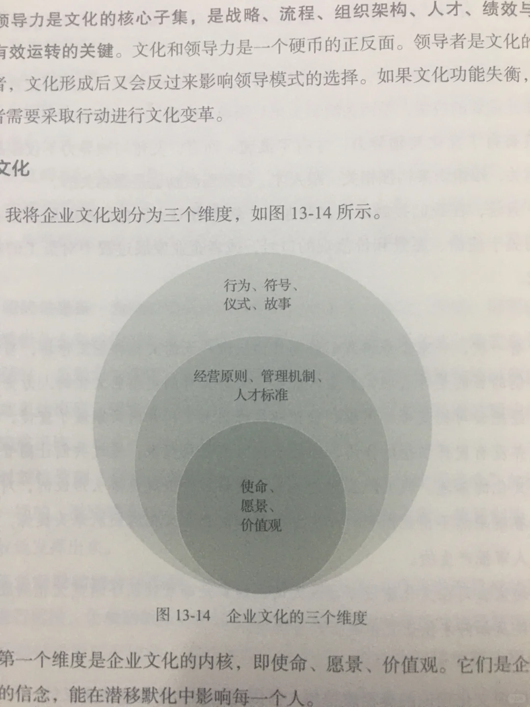 助力企业成长,引领企业增长(下)
