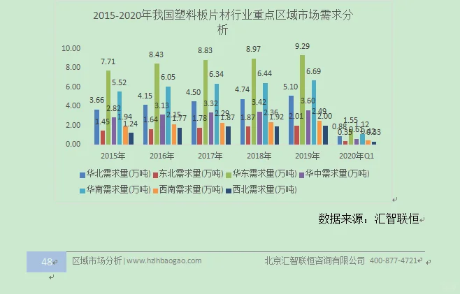 石油化工用催化剂行业市场研究与预测报告