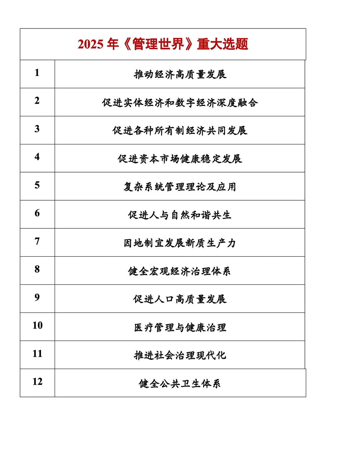 ?从经济学顶刊中找参营文章选题!