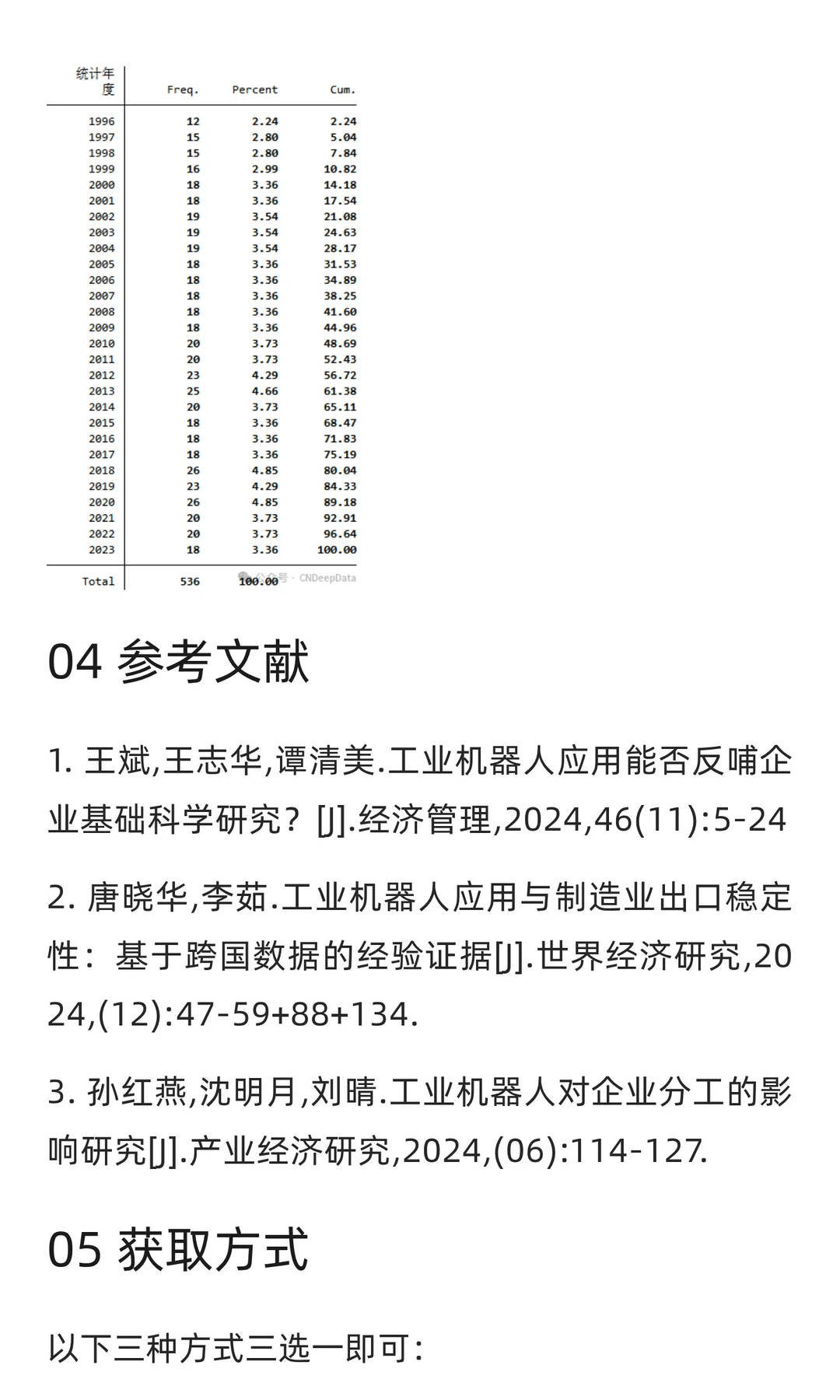 CNDD-0294 全球主要国家及地区工业机器人
