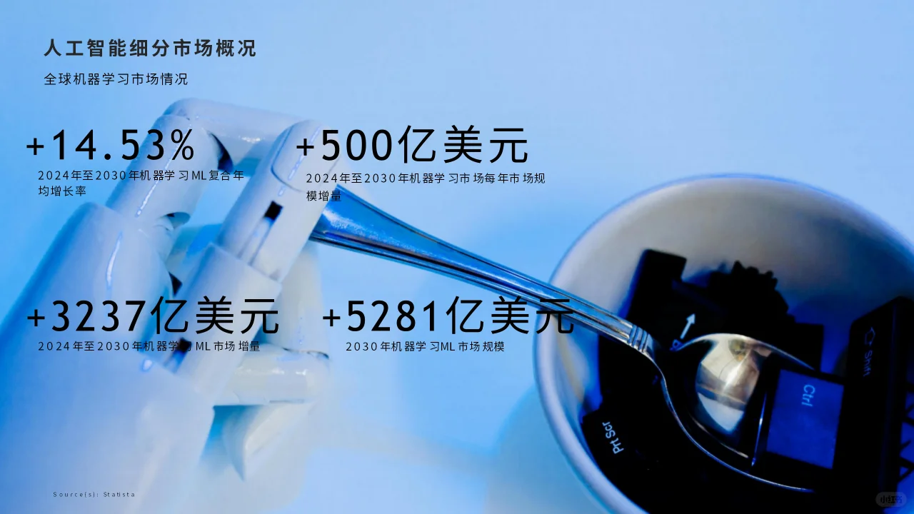 ? 2024-2030全球人工智能发展趋势解读