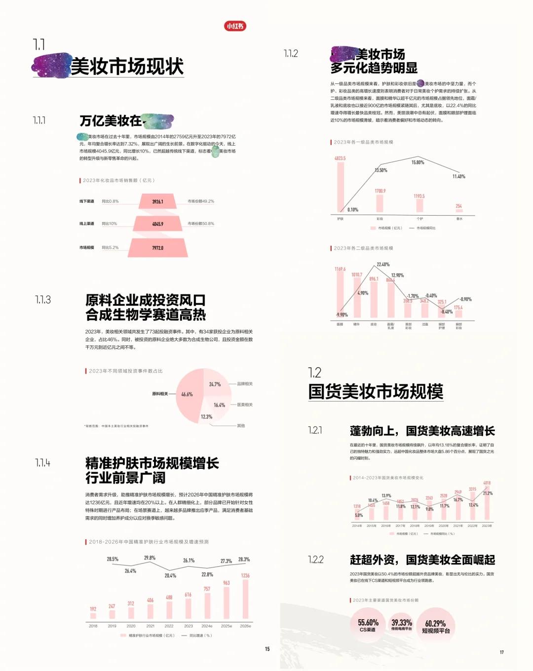 2024美妆行业白皮书&营销方法论报告