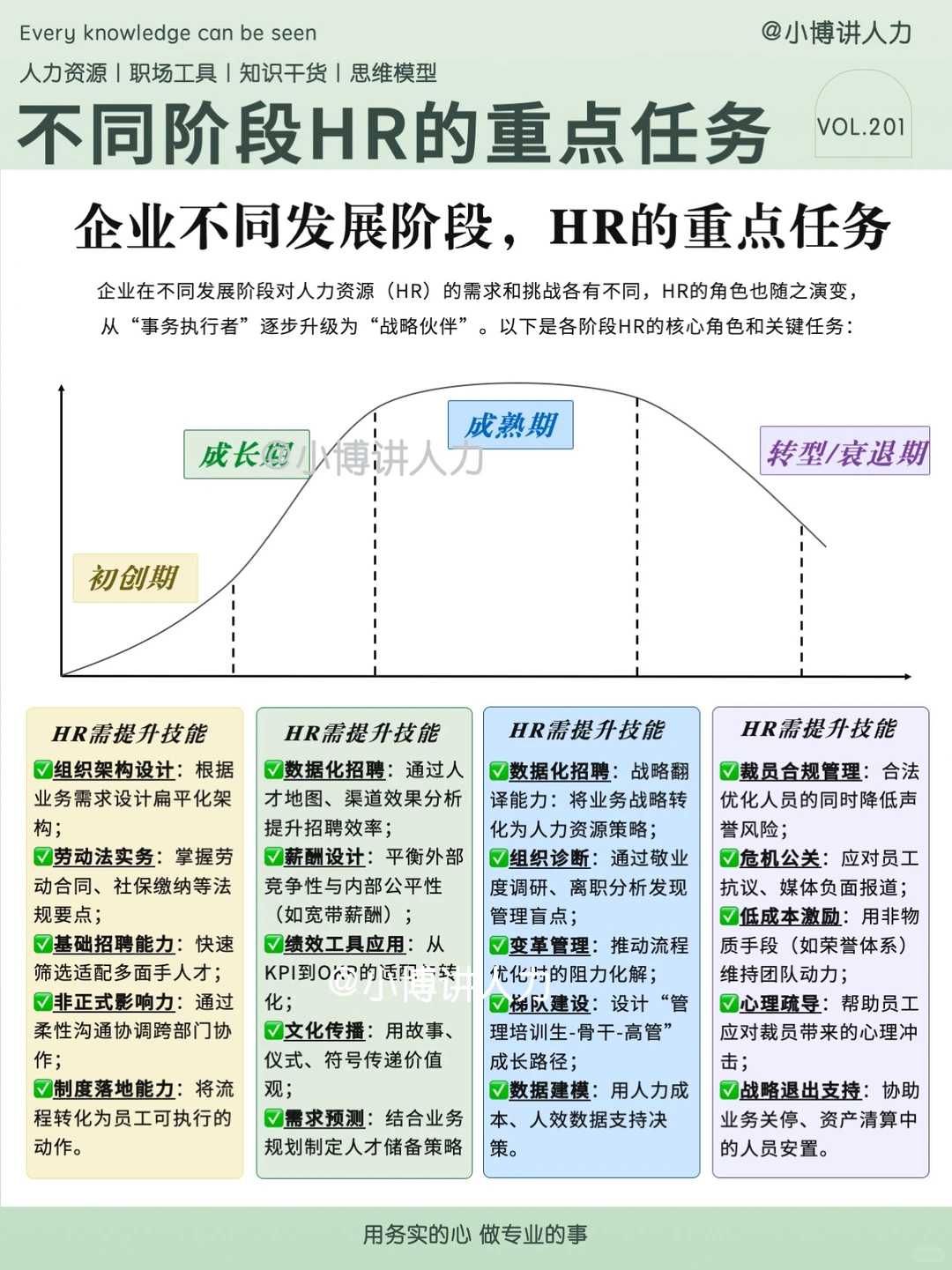 公司发展的四个阶段，HR如何切换工作重心⁉️