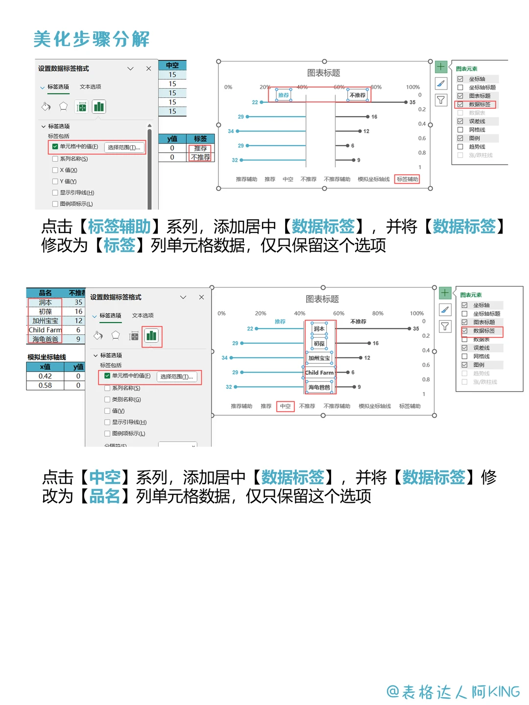 吸睛！调查结果这样展示不要太赞