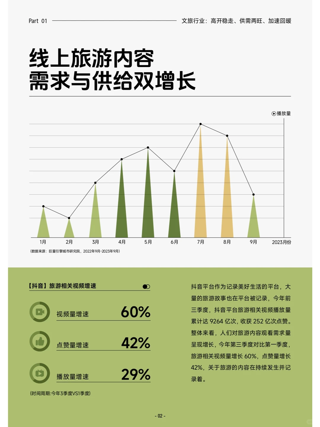 研报下载 | 酒旅之景区游玩行业报告