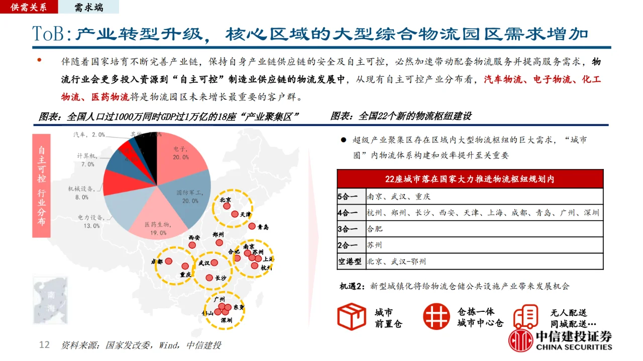 仓储物流行业研究报告