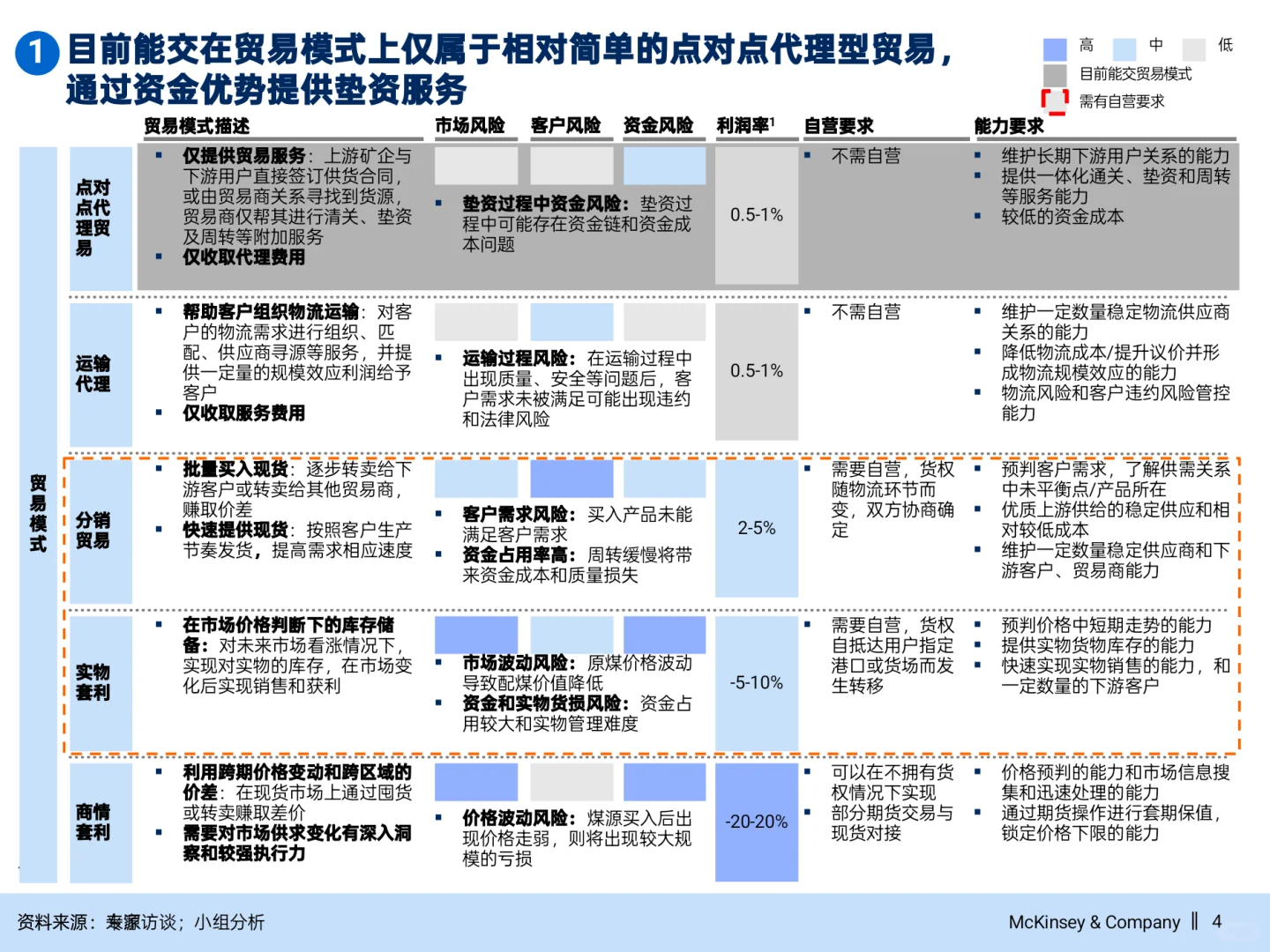 麦肯锡公司做战略不愧是咨询天花板