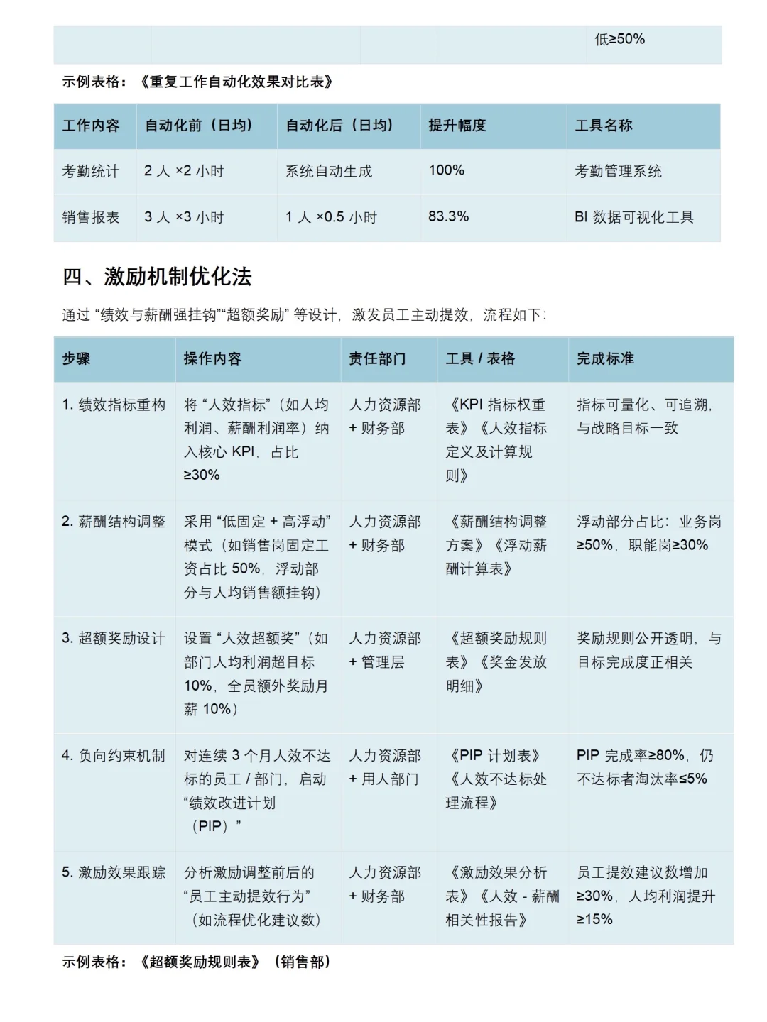 让领导眼前一亮的人效提升方案