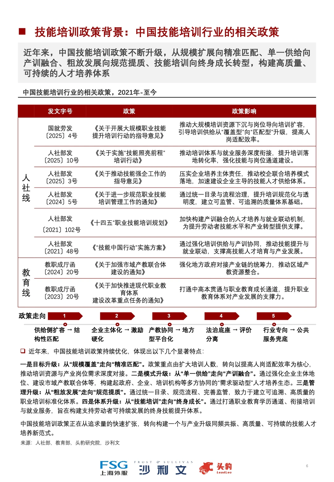 中国技能培训行业,将会迎来黄金时代