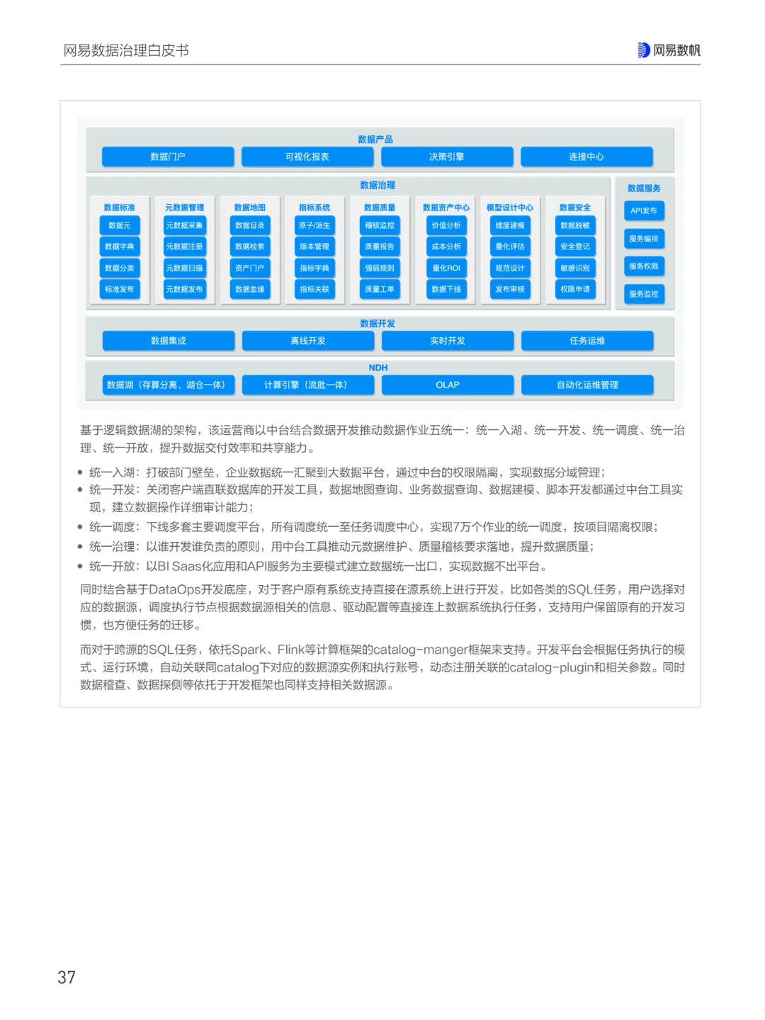 网易数据治理白皮书（三）
