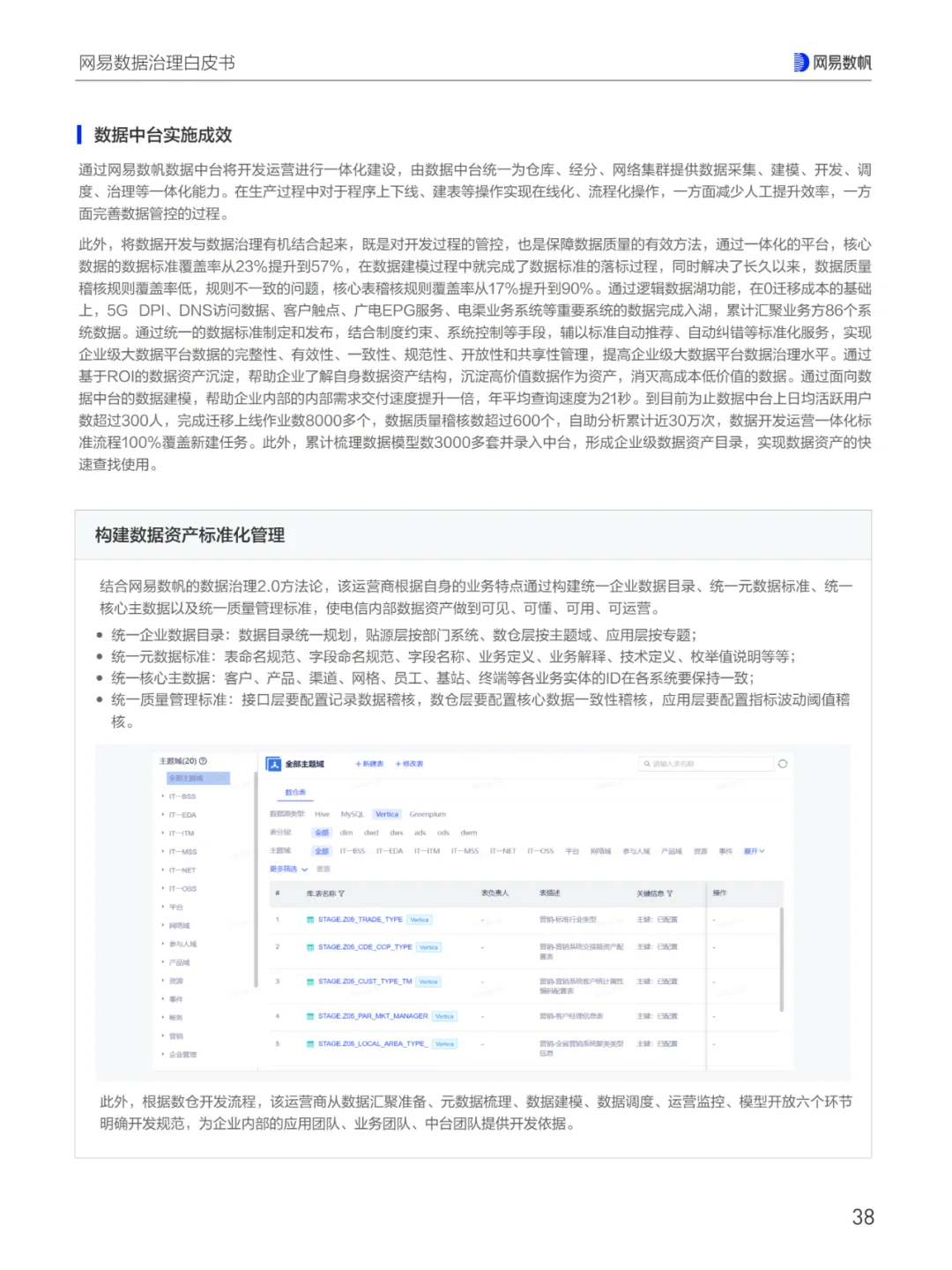 网易数据治理白皮书（三）