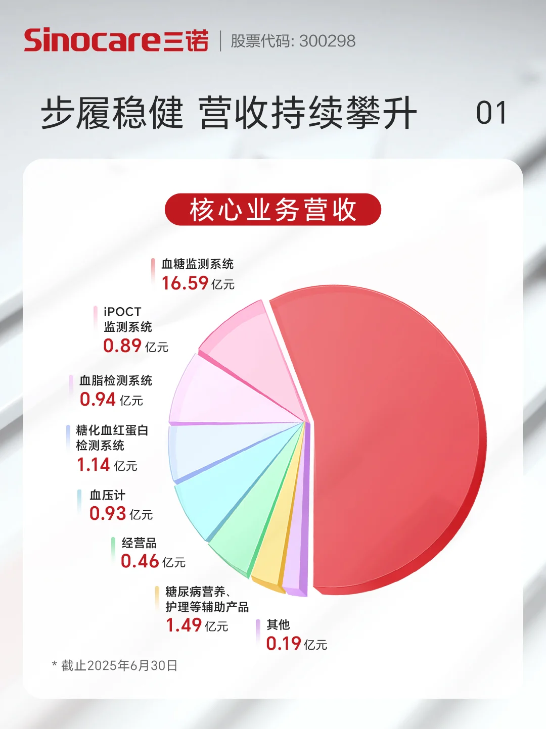 三诺2025年半年度财报发布