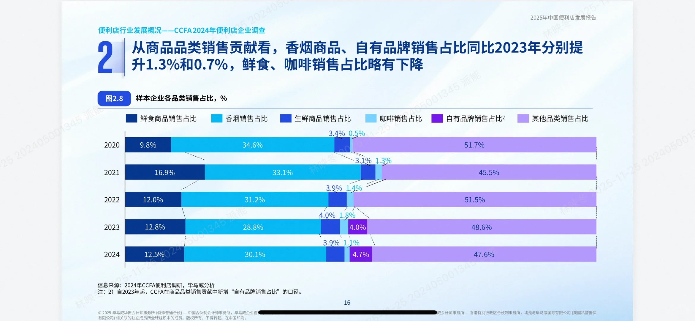 便利店行业爆款指南!KPMG报告揭秘增长