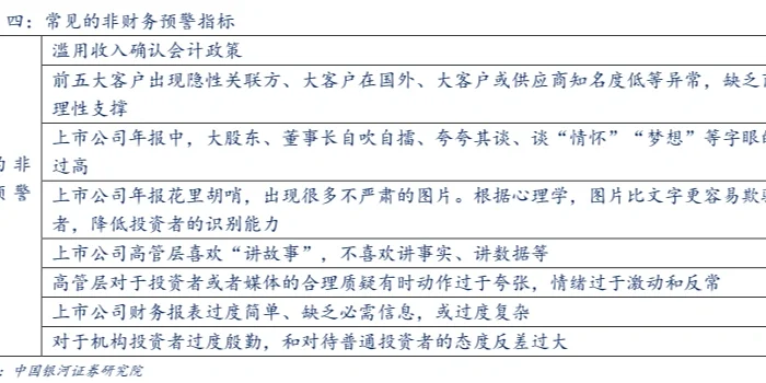 研报学习|上市公司排雷的先导预警指标