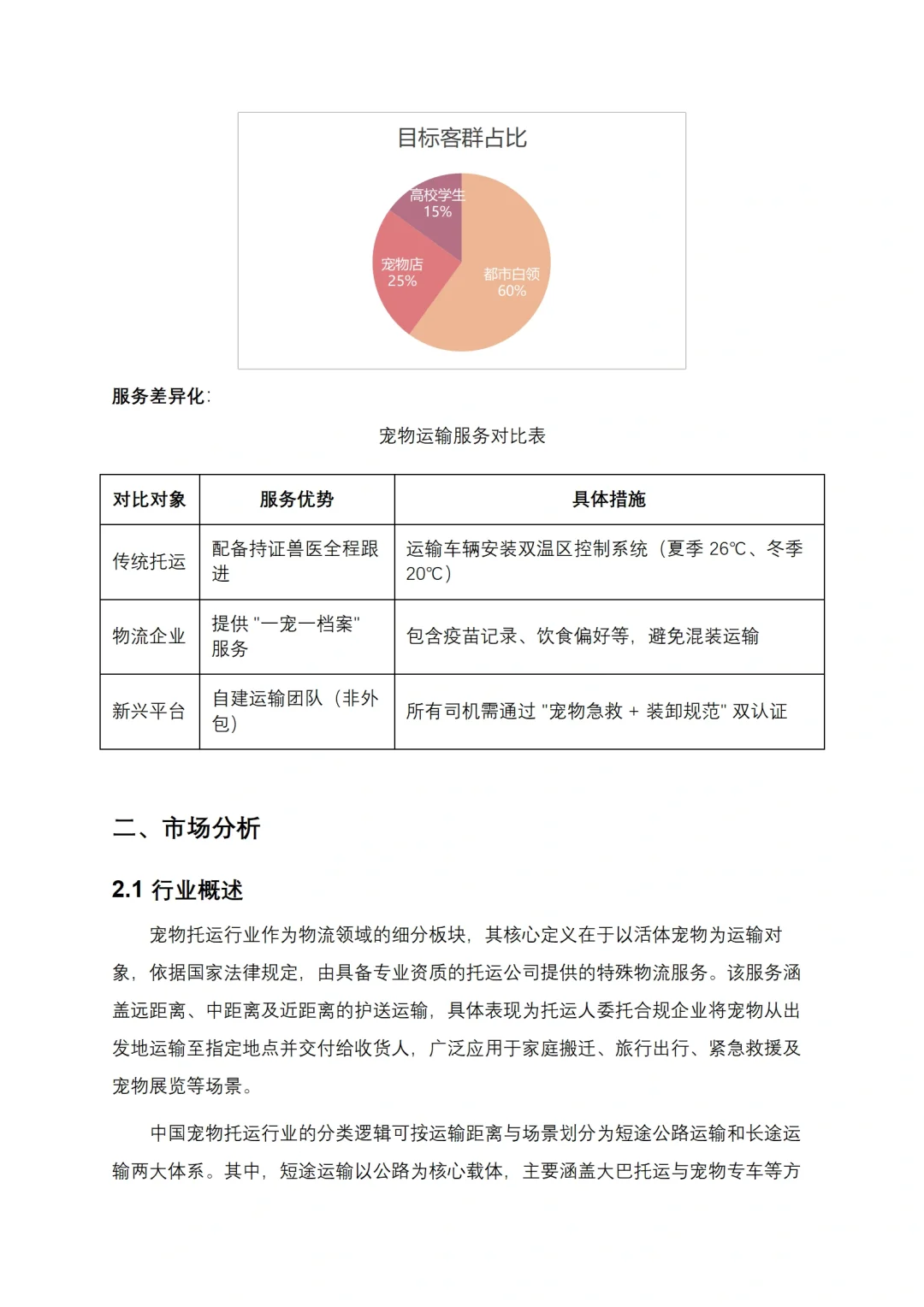 宠物托运商业计划书Word+ppt