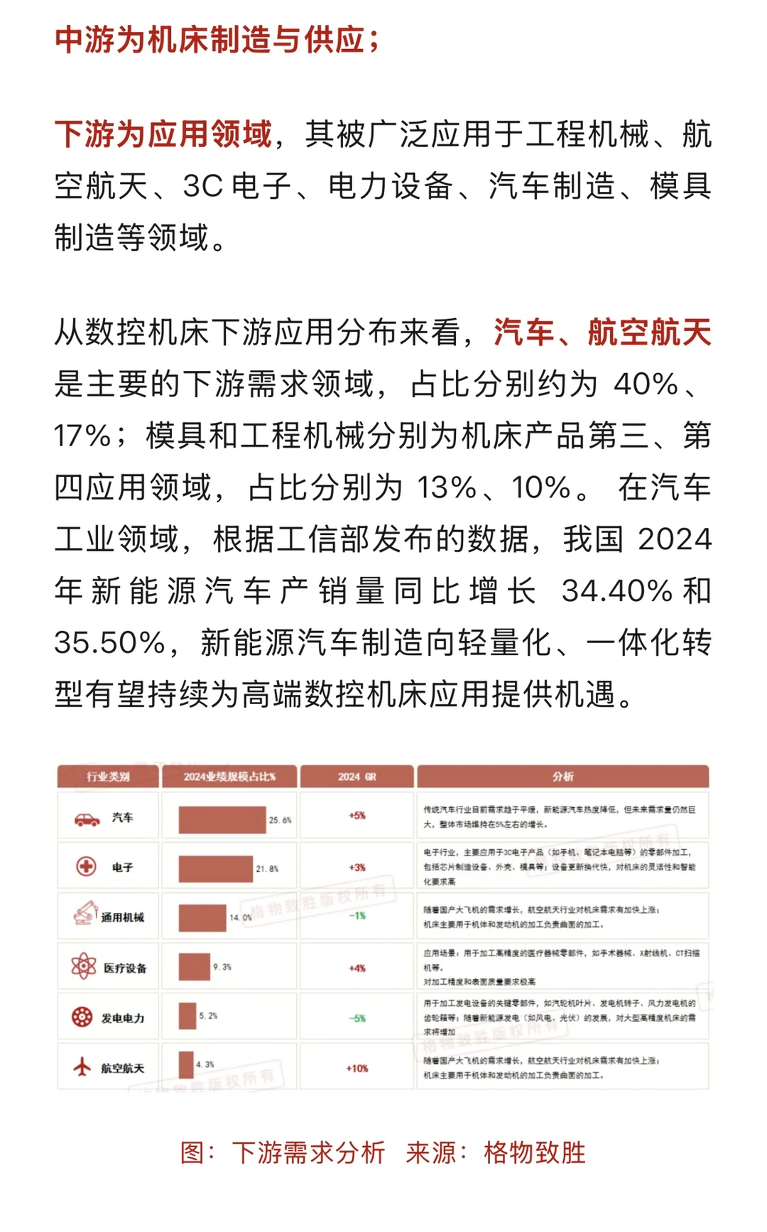 ⚙️工业母机:机床行业,看这篇就够了!