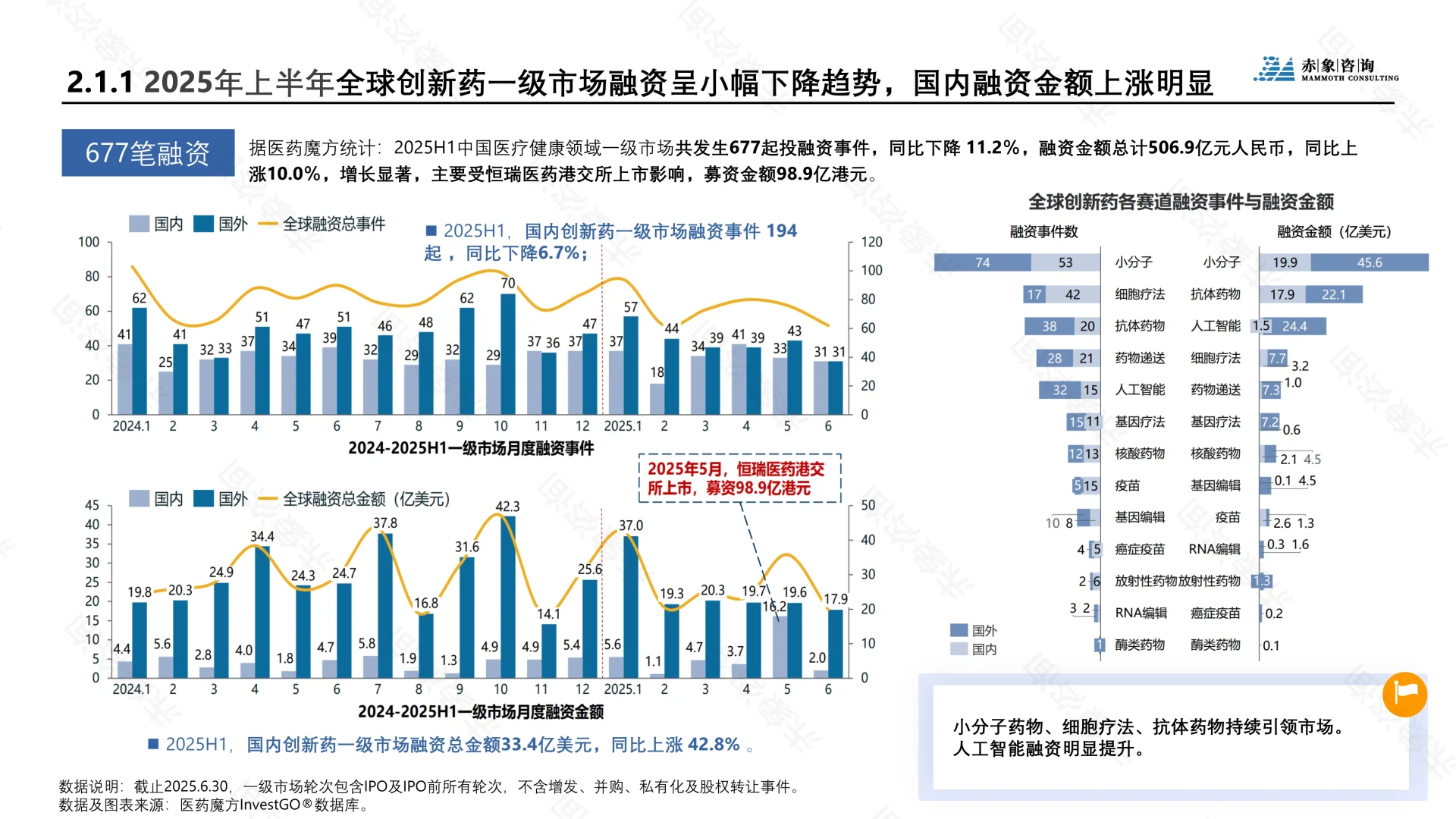 ?解读2025生物医药行业研究人才洞察报告