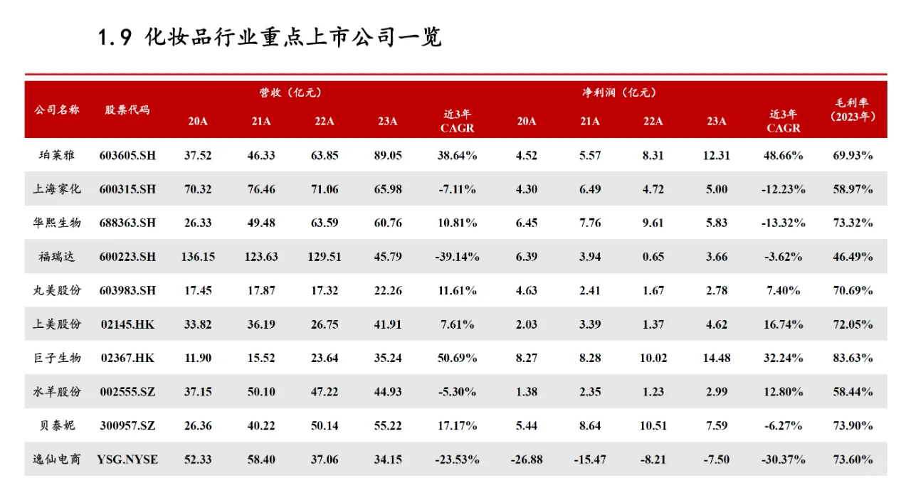 化妆品行业深度剖析