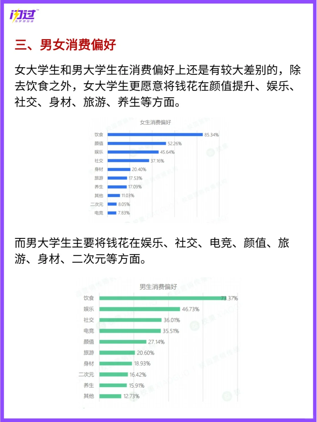 大学生消费报告出炉！钱都去哪儿了？？