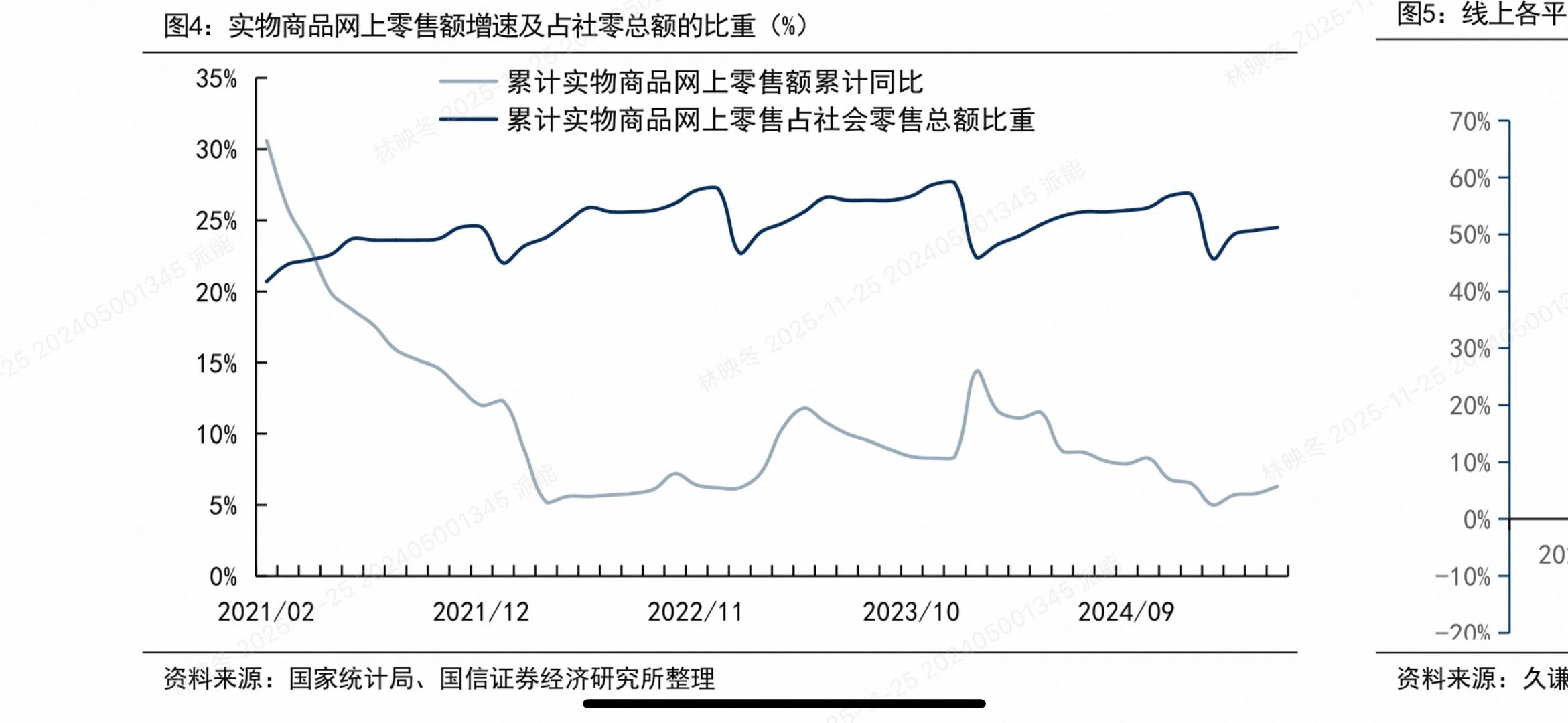 2025商贸零售投资策略大揭秘!这些赛道将爆