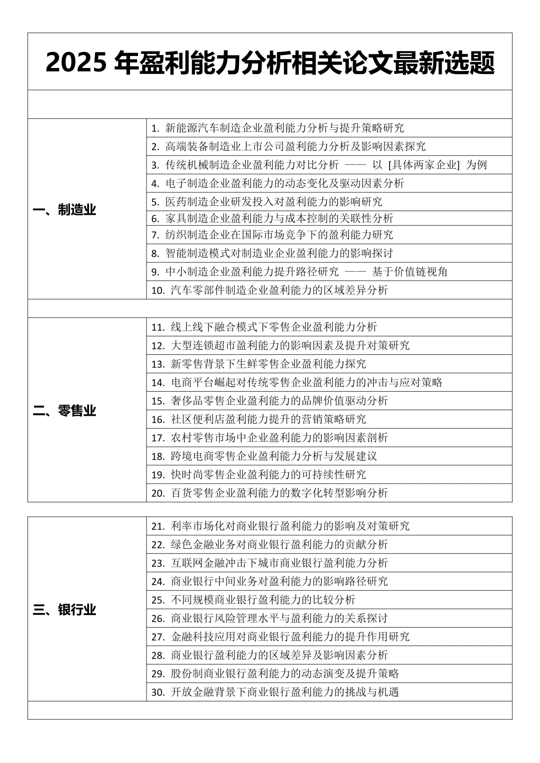 2025年盈利能力分析相关论文最新选题