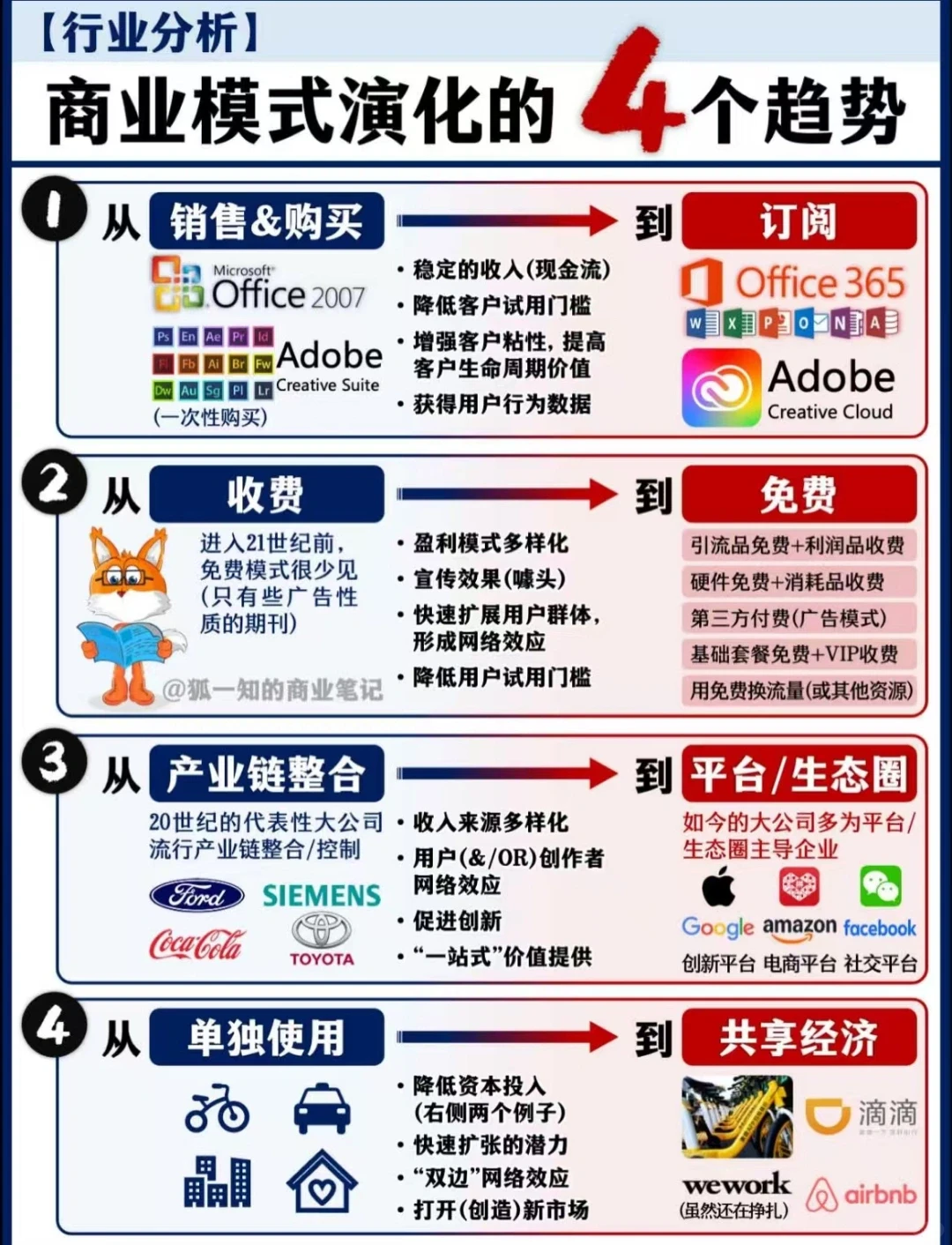 商业模式演变的四个趋势