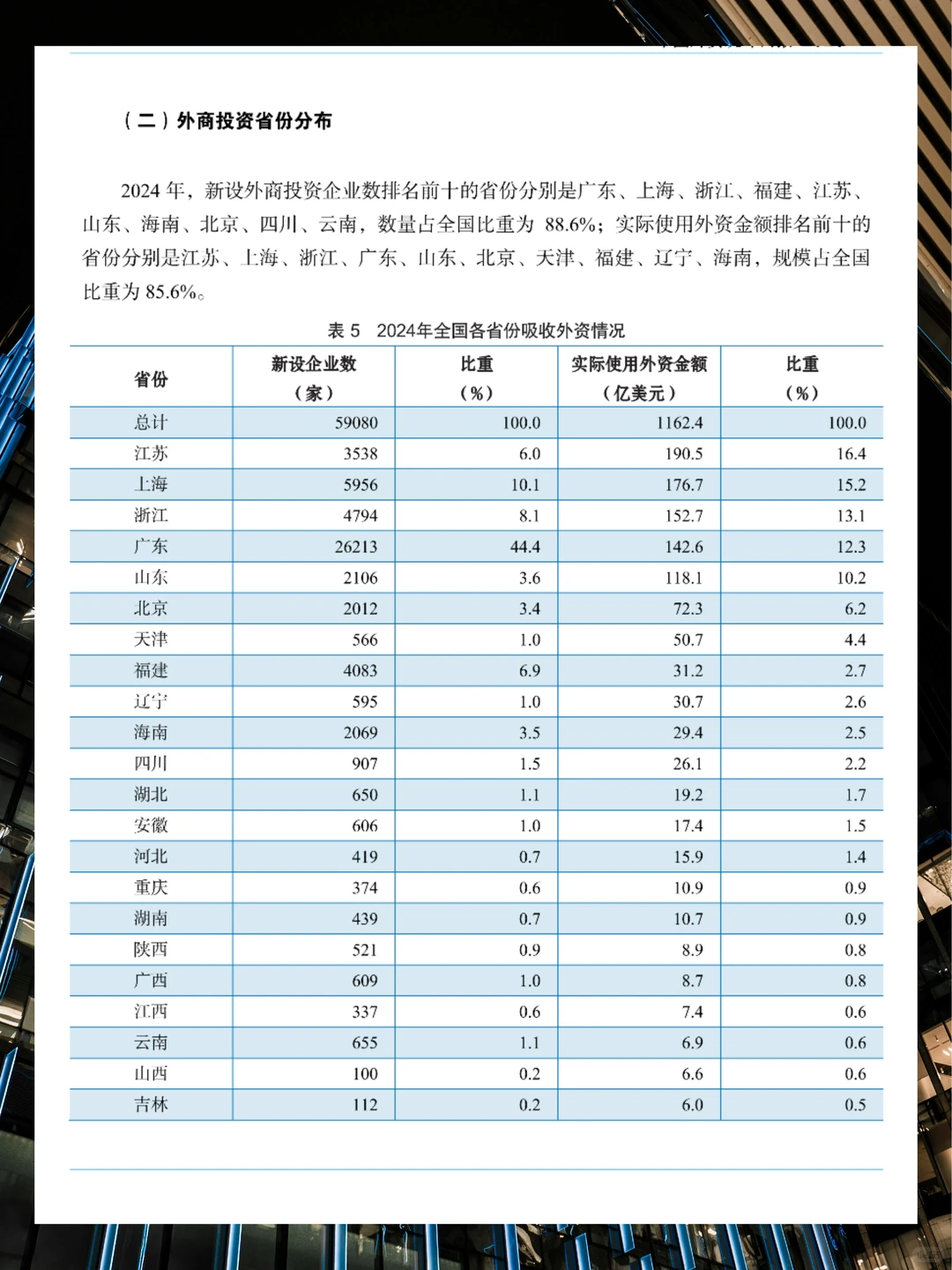 2025年外资投资统计公报