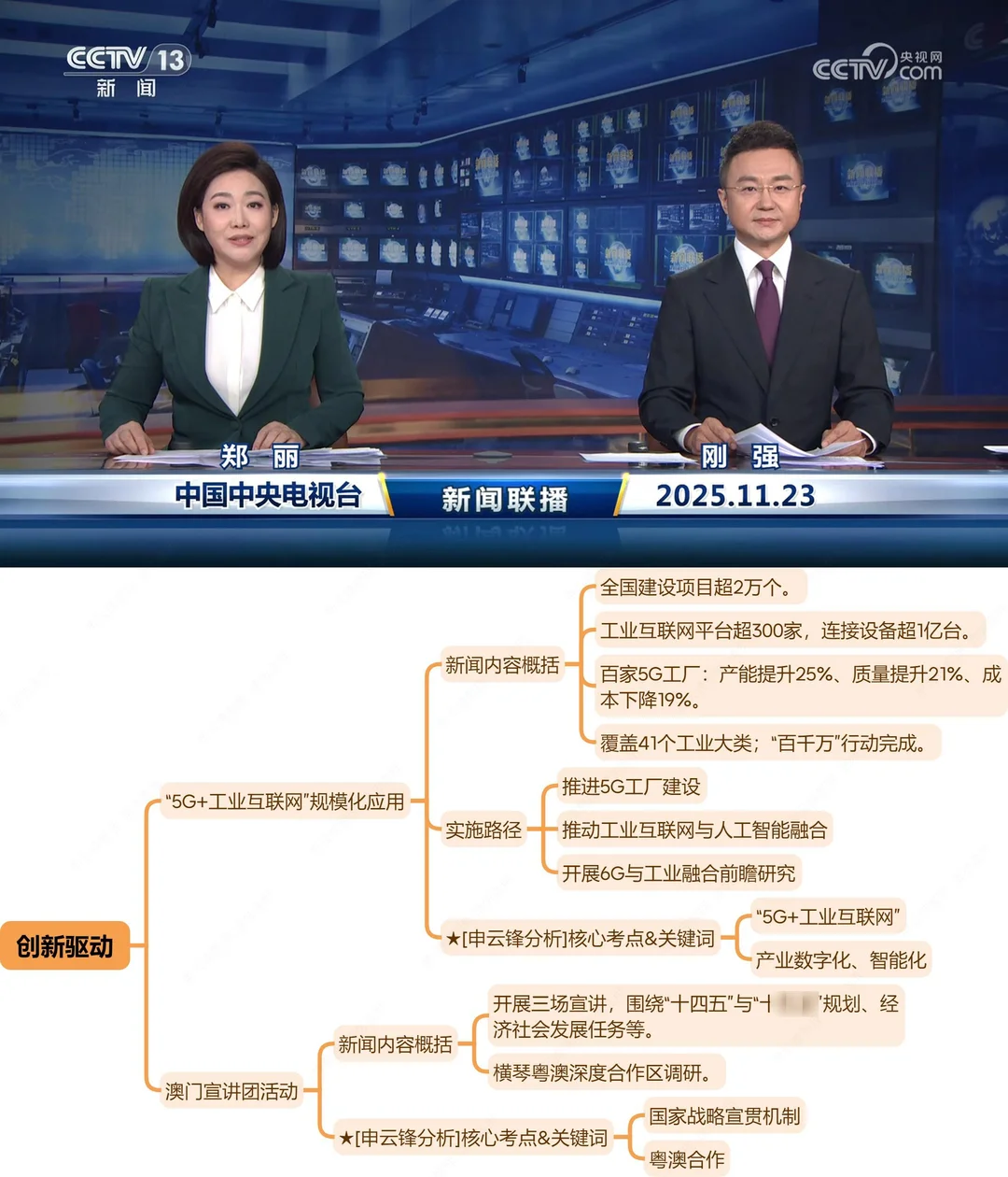 今天,世界悄悄留下未来信号(11.23新闻联播)