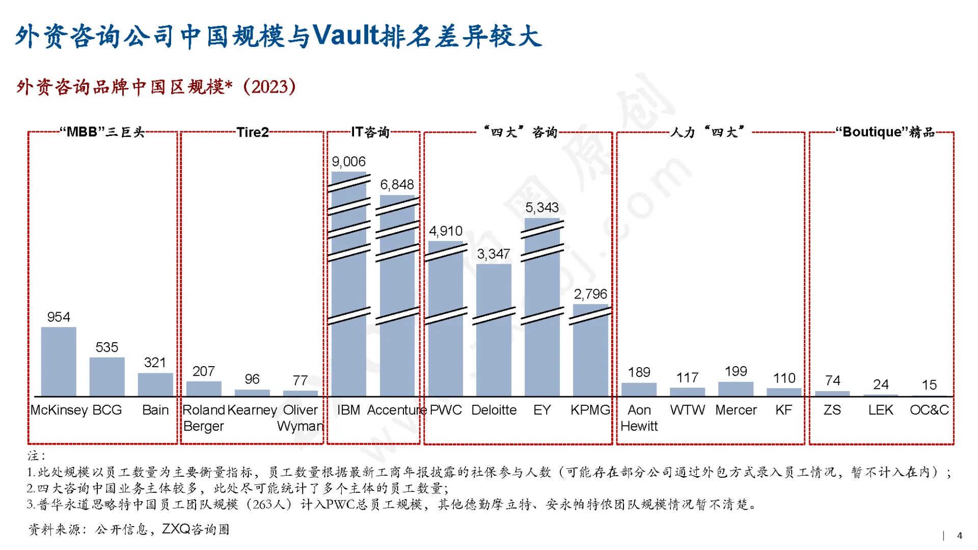 中国管理咨询行业实证研究（1/3）