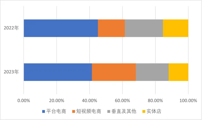 绘本图书市场情况数据分析