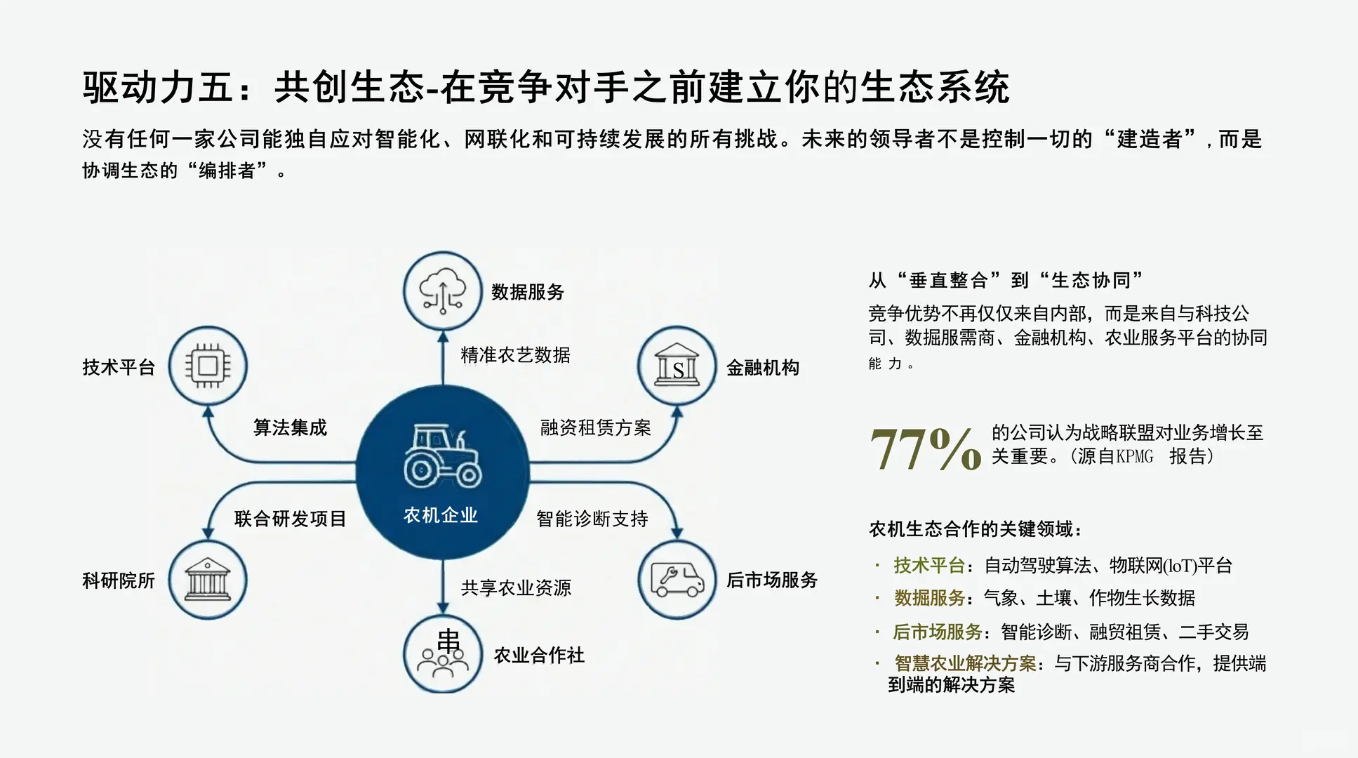 2026中国农机行业数智化转型报告