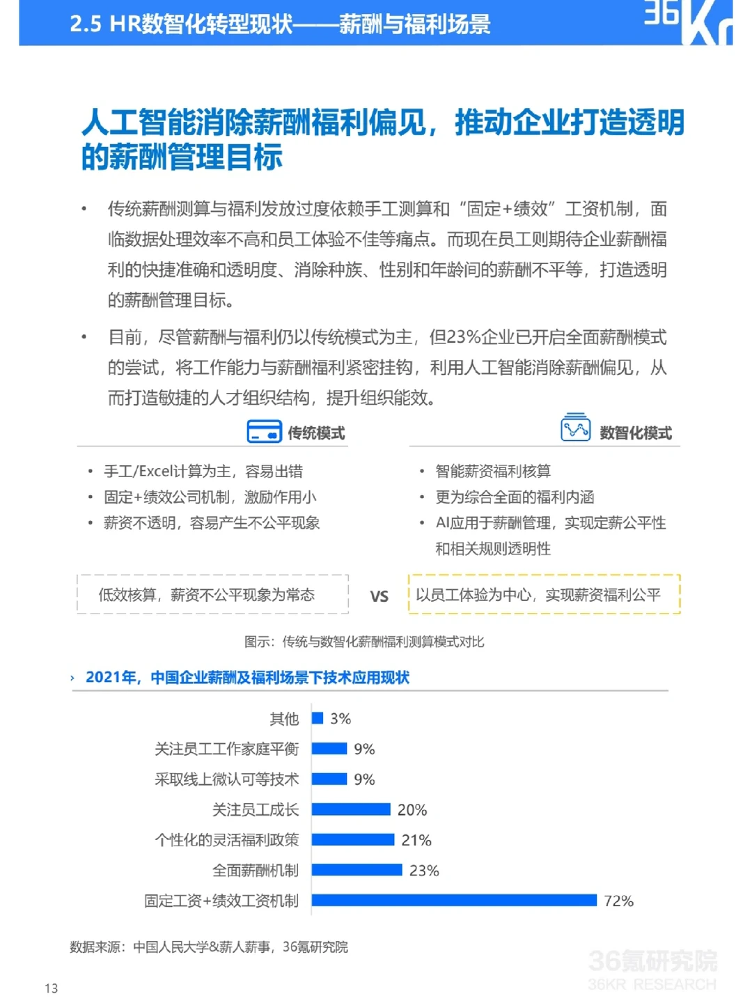 2022年中国人力资源数智化转型研究报告?