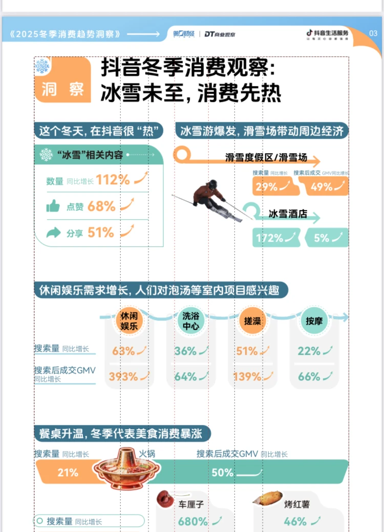 2025冬季消费冰雪经济趋势洞察