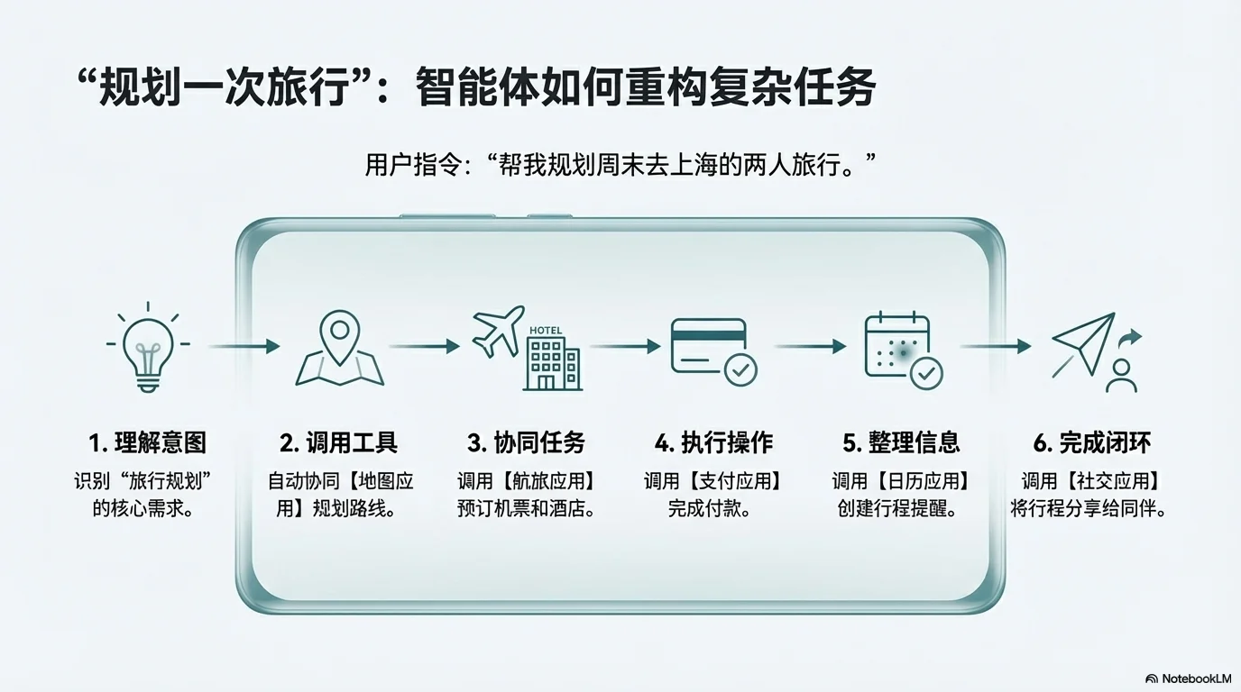 华为11月25日全场景新品发布会核心洞察