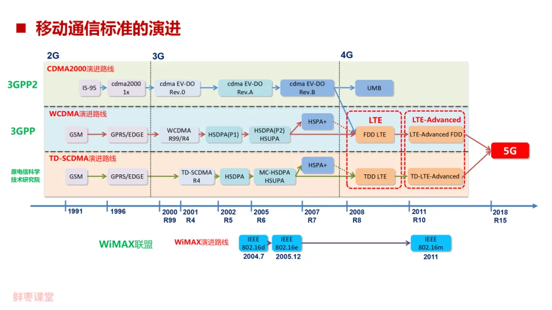 88页PPT，彻底看懂5G！